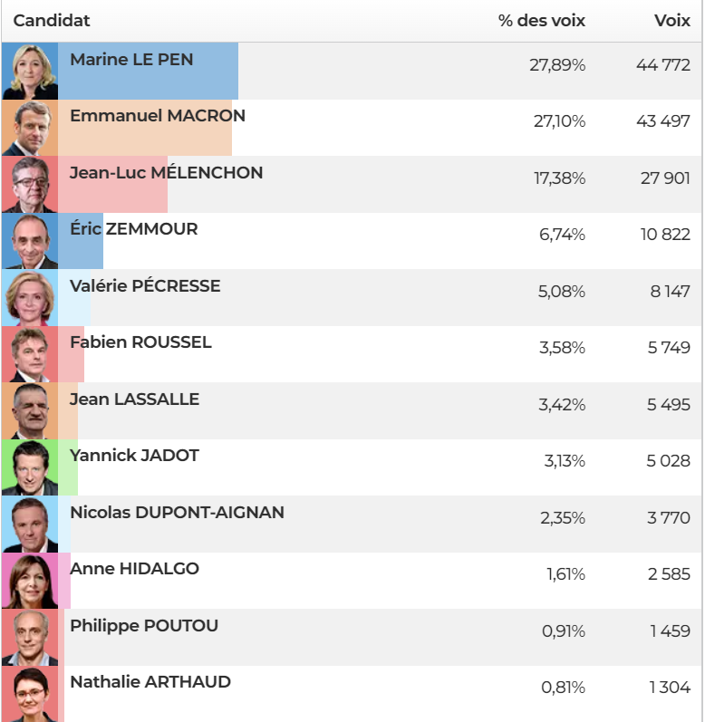 CHER RESUKTATS.PNG (164 KB)