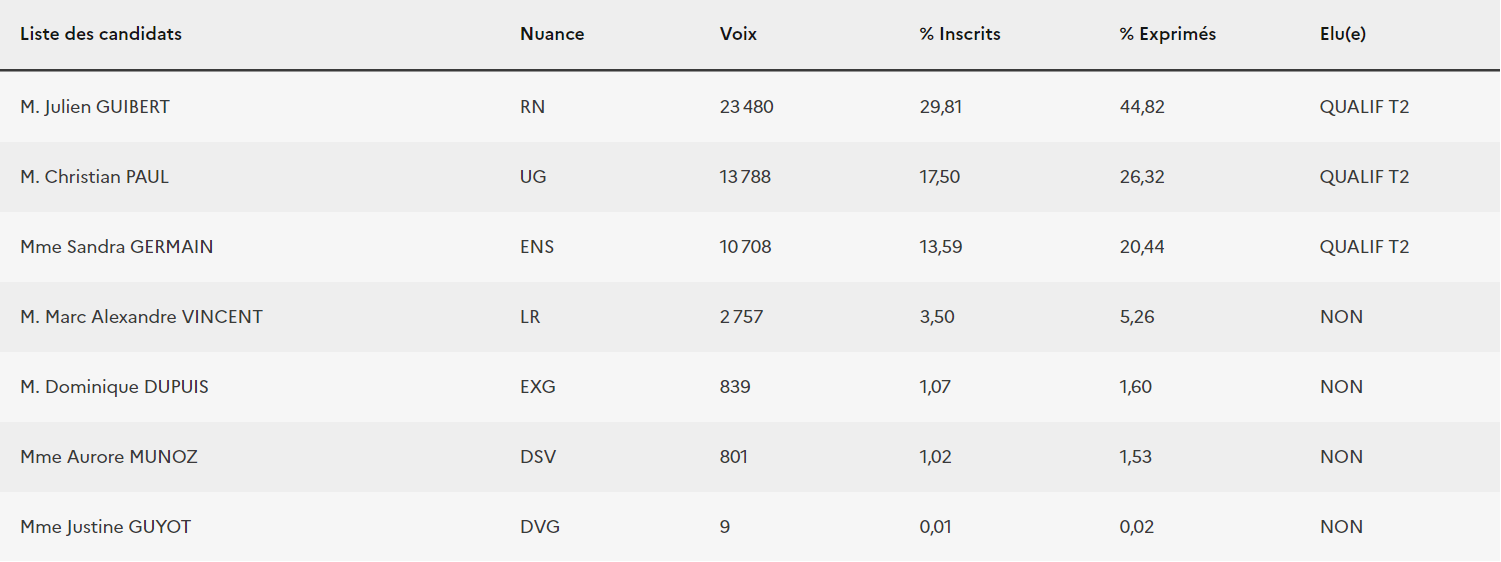 circo 2 nievre.png (59 KB)